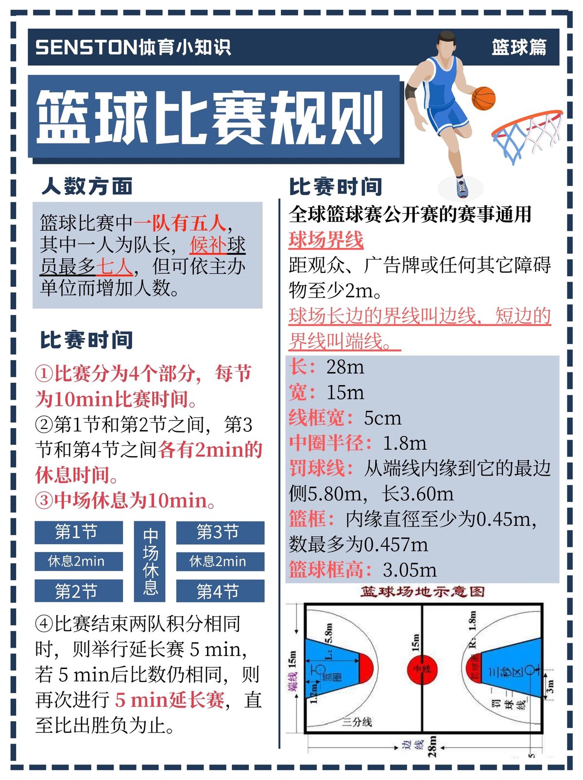 篮球训练时间和频率