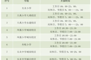 篮球训练营收费标准成都